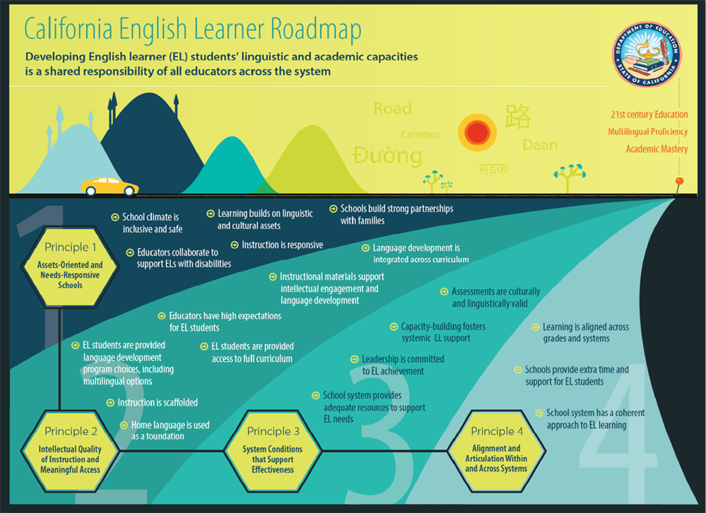 el roadmap 